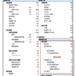 貸借対照表　純資産の構成